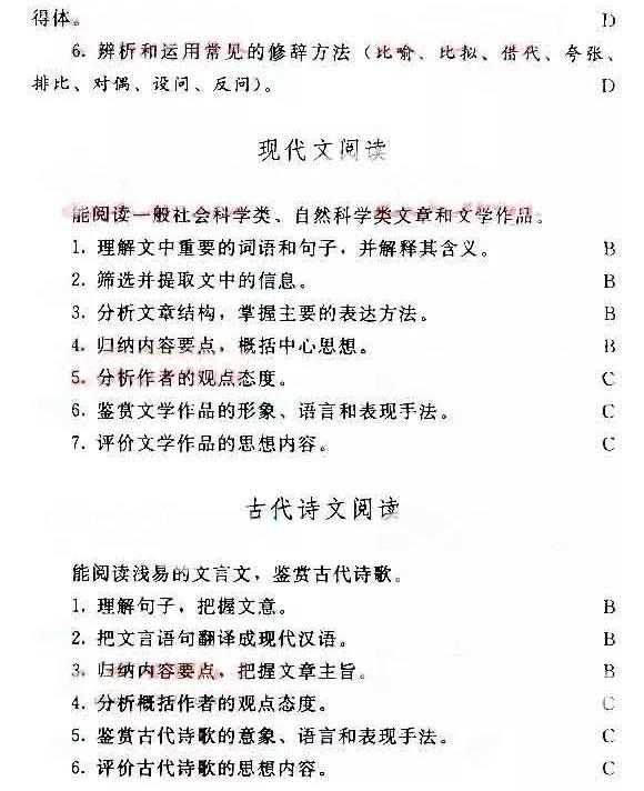 2019年重庆成人高考专升本语文考试大纲
