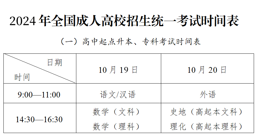2024年重庆成人高考暂定于10月19-20日举行